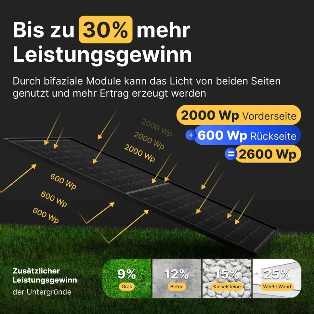 Balkonkraftwerk 2000W/800W Solaranlage Steckerfertig Komplettset Photovoltaik Anlage 800W - Image 2