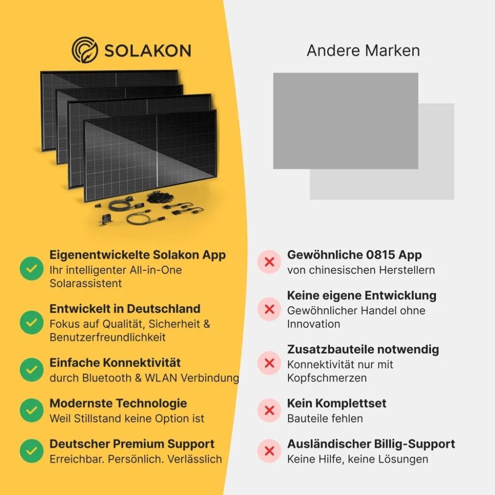 Balkonkraftwerk 2000W/800W Solaranlage Steckerfertig Komplettset Photovoltaik Anlage 800W - Image 7